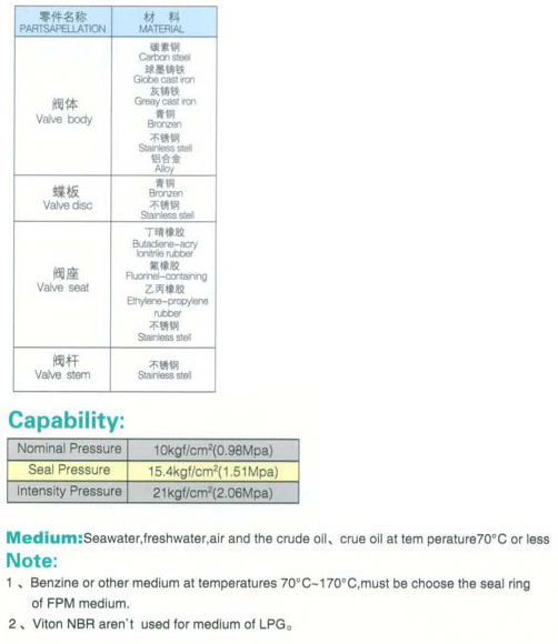 船用日标对夹式手柄蝶阀 JISF7480(图2) 船用日标对夹式手柄蝶阀