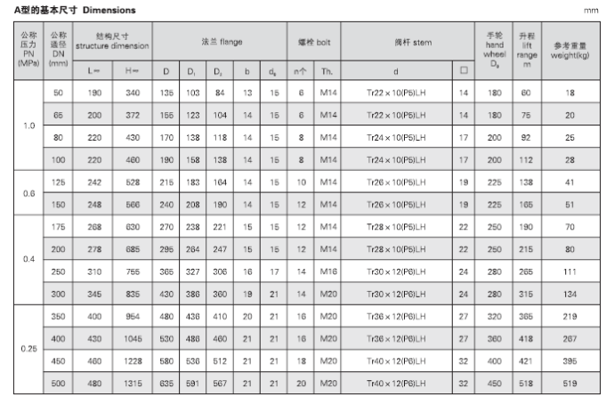 船用法兰铸钢闸阀 CB466-05(图3) 船用法兰铸钢闸阀 CB466-05