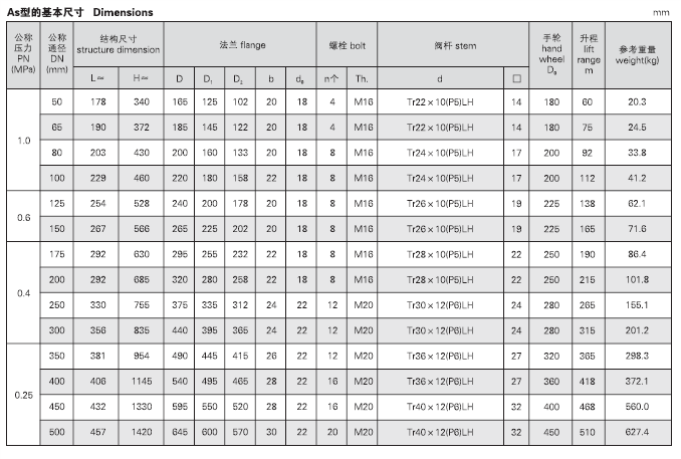 船用法兰铸钢闸阀 CB466-05(图4) 船用法兰铸钢闸阀 CB466-05