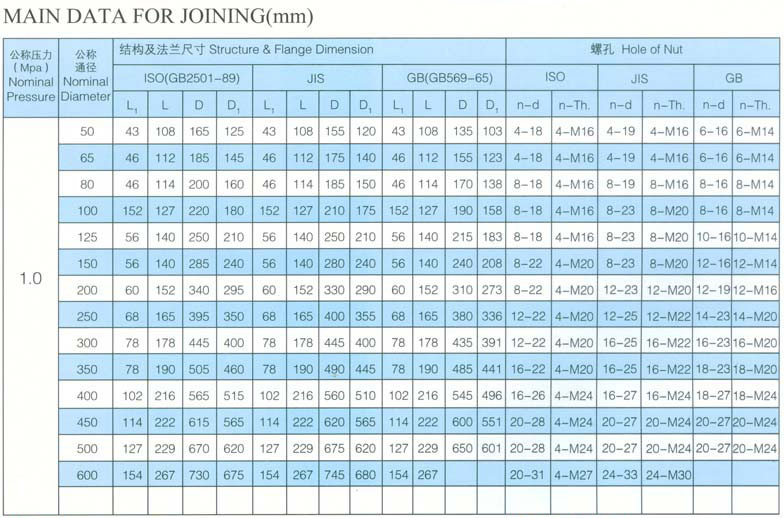 船用日标凸耳式涡轮蝶阀 JIS F7480(图2) 船用日标凸耳式蝶阀